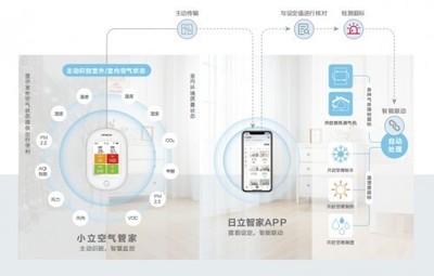 春季把TA搬進室內(nèi)，再也不用擔(dān)心家中又干又悶——商業(yè)綜合體管理服務(wù)的貼心方案