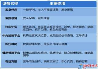 膠州華凱養(yǎng)老 智慧與溫情并行，打造人性化養(yǎng)老新標(biāo)桿